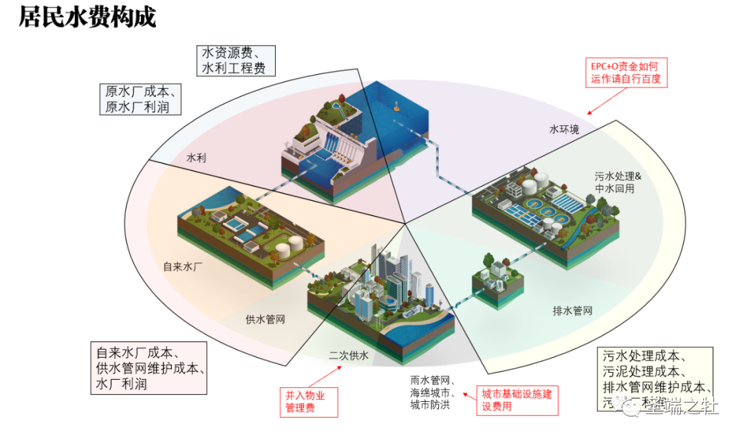 当我们谈论智慧水务时我们在谈什么