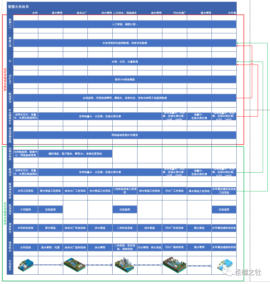 当我们谈论智慧水务时我们在谈什么