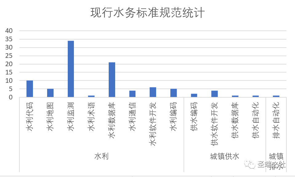 当我们谈论智慧水务时我们在谈什么