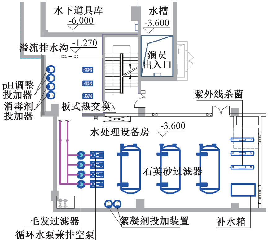 横店影视城百老舞汇剧院水舞秀给排水设计