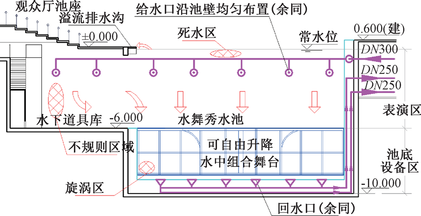 横店影视城百老舞汇剧院水舞秀给排水设计