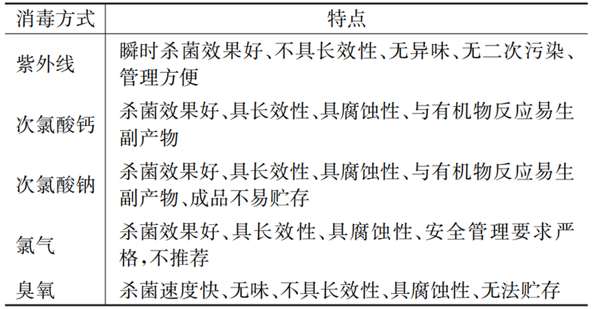 横店影视城百老舞汇剧院水舞秀给排水设计