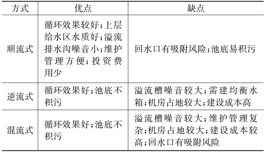 横店影视城百老舞汇剧院水舞秀给排水设计