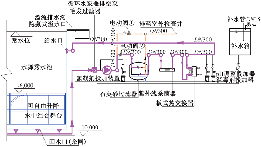 横店影视城百老舞汇剧院水舞秀给排水设计