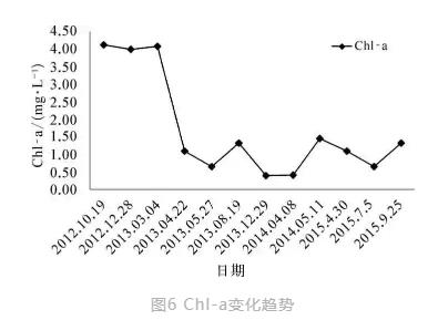 世界唯一水下博物馆中的循环水净化工艺