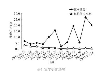 世界唯一水下博物馆中的循环水净化工艺