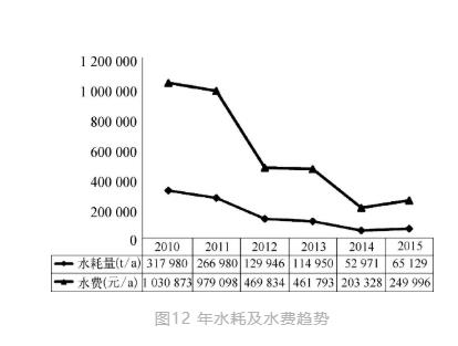 世界唯一水下博物馆中的循环水净化工艺