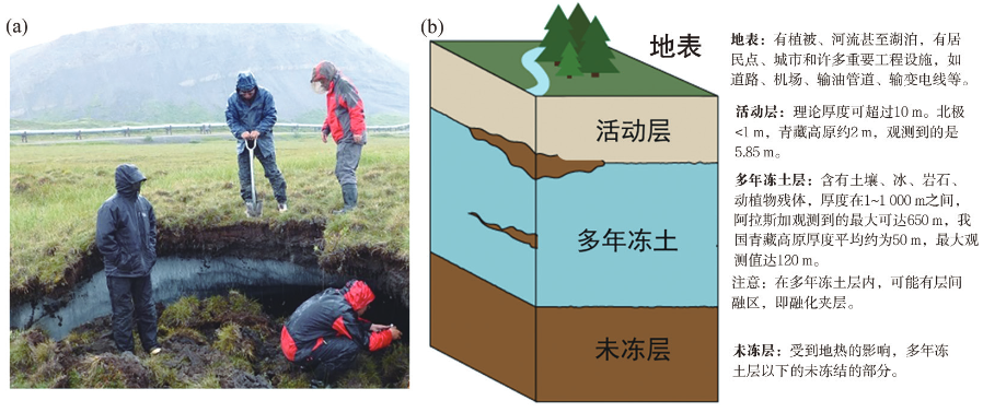 气候变暖 会导致哪些地质灾害？