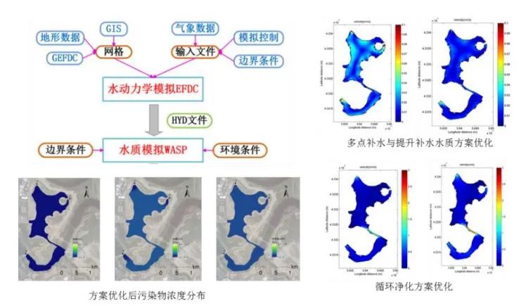 天津生态城水系统构建与海绵建设技术研究与实践