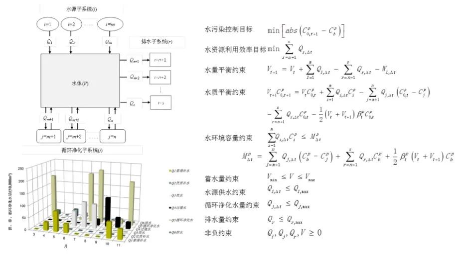 天津生态城水系统构建与海绵建设技术研究与实践