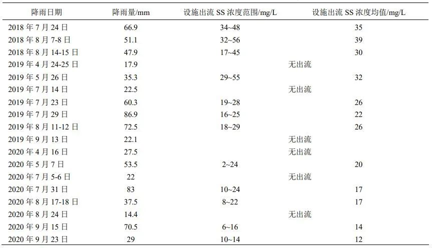 天津生态城水系统构建与海绵建设技术研究与实践