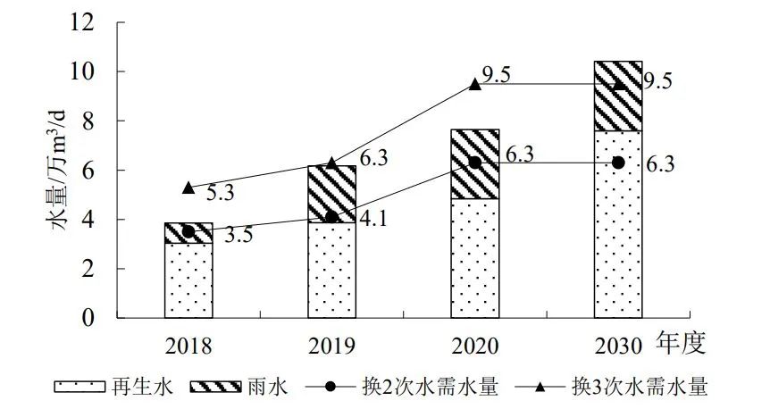 天津生态城水系统构建与海绵建设技术研究与实践