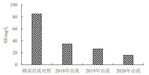 天津生态城水系统构建与海绵建设技术研究与实践