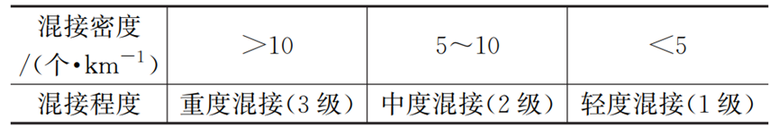 《城镇排水管道混接调查及治理技术规程》解析