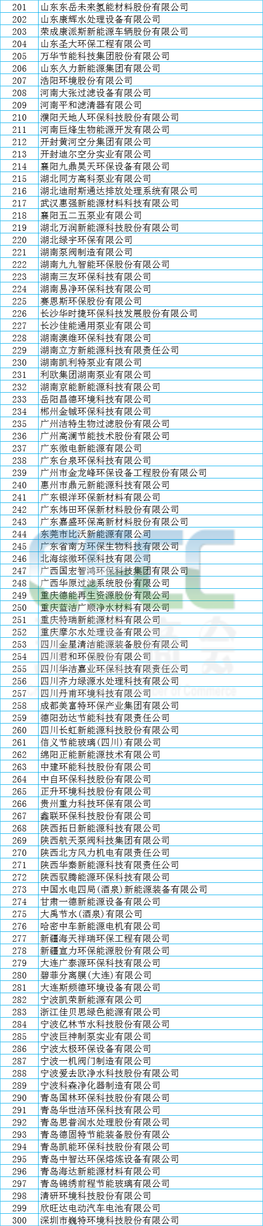 环境领域国家级专精特新“小巨人” 突破400家