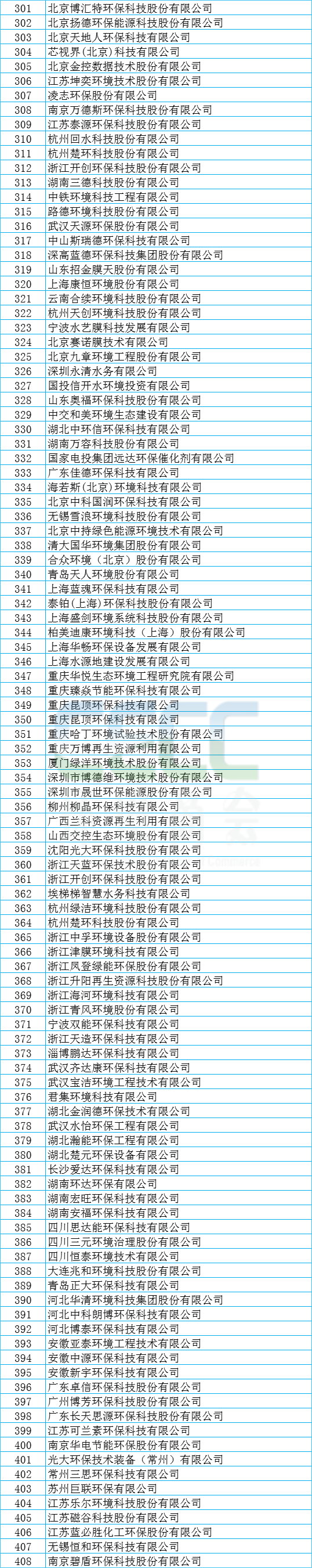 环境领域国家级专精特新“小巨人” 突破400家