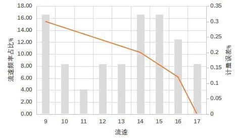 水司与表厂如何联动双赢？ 让智能水表摆脱“长期试用”的尴尬处境