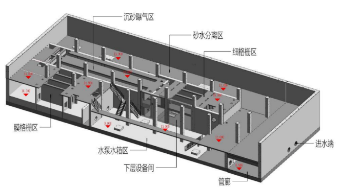 特殊狭长用地情况下地下厂污水处理厂设计案例