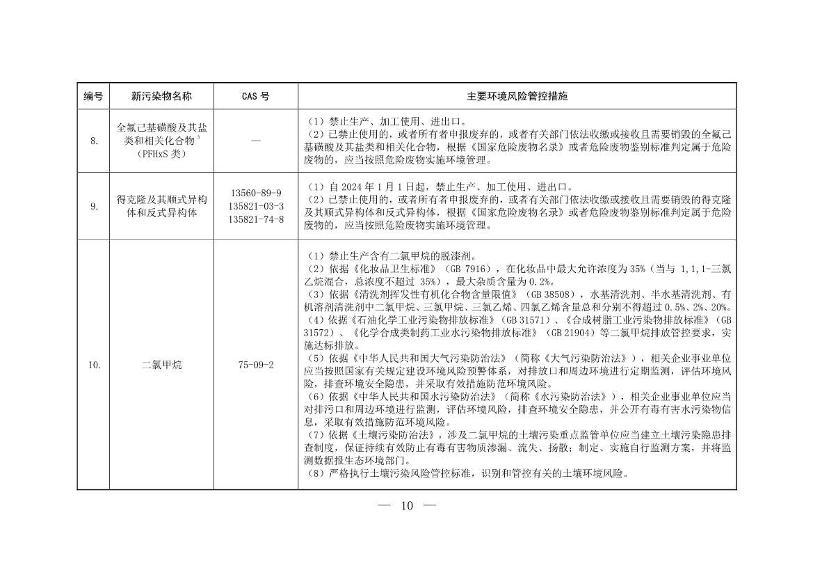 生态环境部公布《重点管控新污染物清单（2022年版）（征求意见稿）》