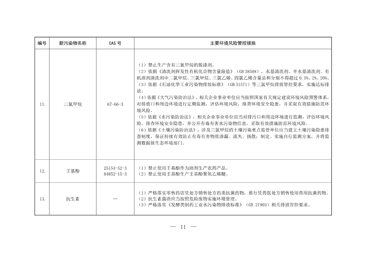 生态环境部公布《重点管控新污染物清单（2022年版）（征求意见稿）》