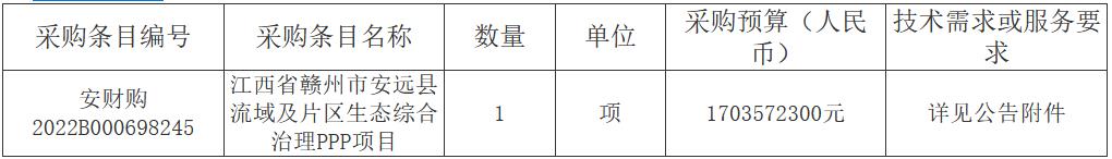 预算超17亿元！江西省赣州市安远县流域及片区生态综合治理PPP项目招标