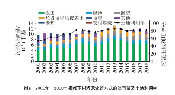 挪威污水污泥发展概况及对我国污泥土地利用的启示