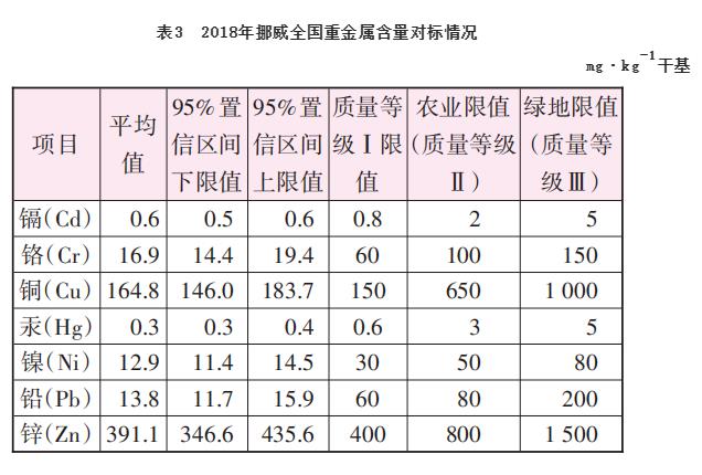 挪威污水污泥发展概况及对我国污泥土地利用的启示