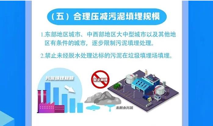 一图读懂 | 污泥无害化处理和资源化利用实施方案