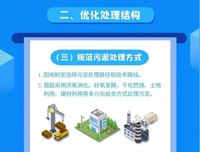 一图读懂 | 污泥无害化处理和资源化利用实施方案