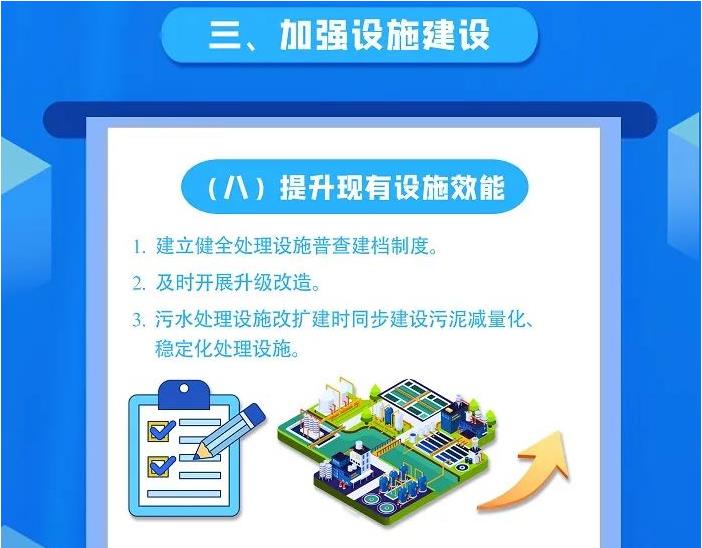 一图读懂 | 污泥无害化处理和资源化利用实施方案