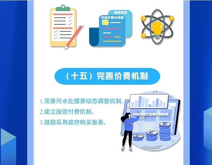 一图读懂 | 污泥无害化处理和资源化利用实施方案