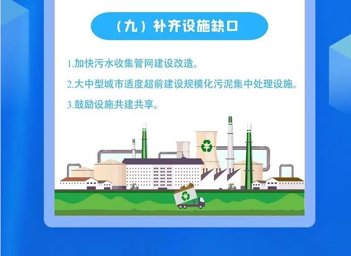 一图读懂 | 污泥无害化处理和资源化利用实施方案