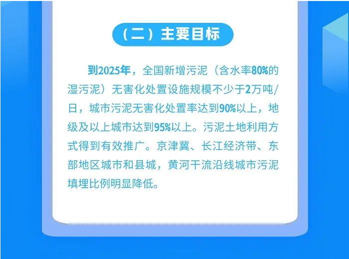 一图读懂 | 污泥无害化处理和资源化利用实施方案