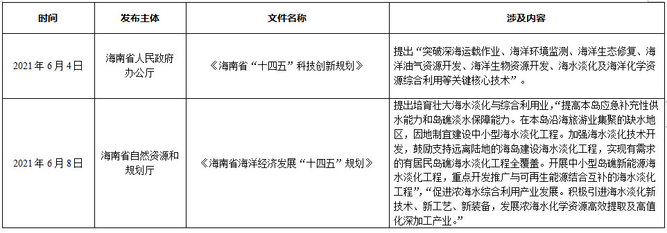 2021年全国海水利用报告出炉 截至2021年底全国现有海水淡化工程144个