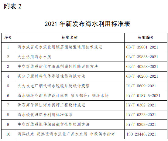 2021年全国海水利用报告出炉 截至2021年底全国现有海水淡化工程144个