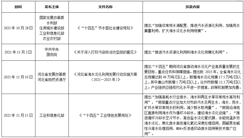 2021年全国海水利用报告出炉 截至2021年底全国现有海水淡化工程144个