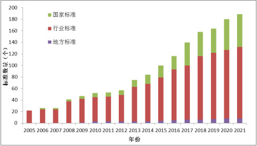 2021年全国海水利用报告出炉 截至2021年底全国现有海水淡化工程144个