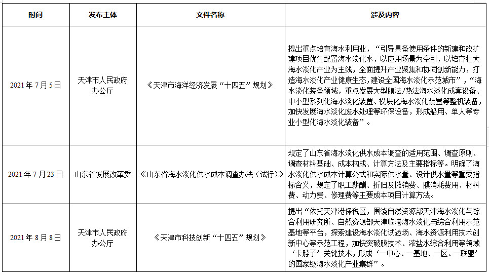 2021年全国海水利用报告出炉 截至2021年底全国现有海水淡化工程144个