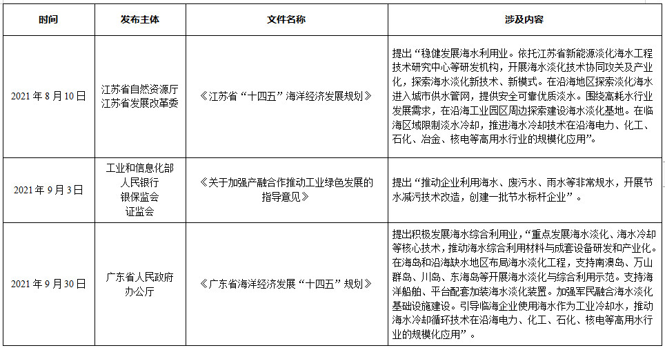 2021年全国海水利用报告出炉 截至2021年底全国现有海水淡化工程144个