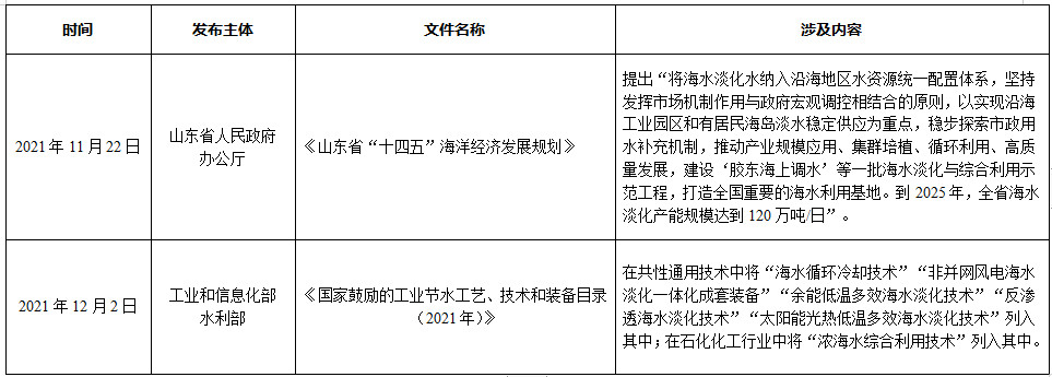 2021年全国海水利用报告出炉 截至2021年底全国现有海水淡化工程144个