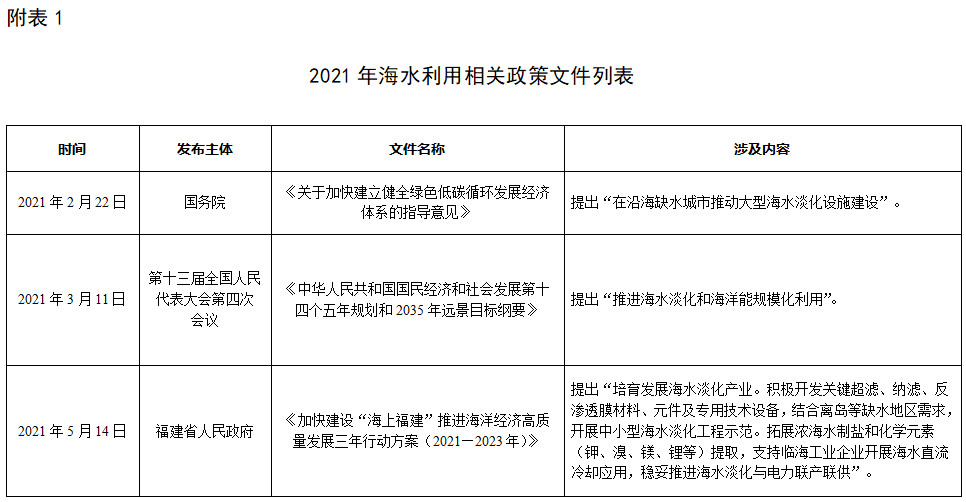 2021年全国海水利用报告出炉 截至2021年底全国现有海水淡化工程144个