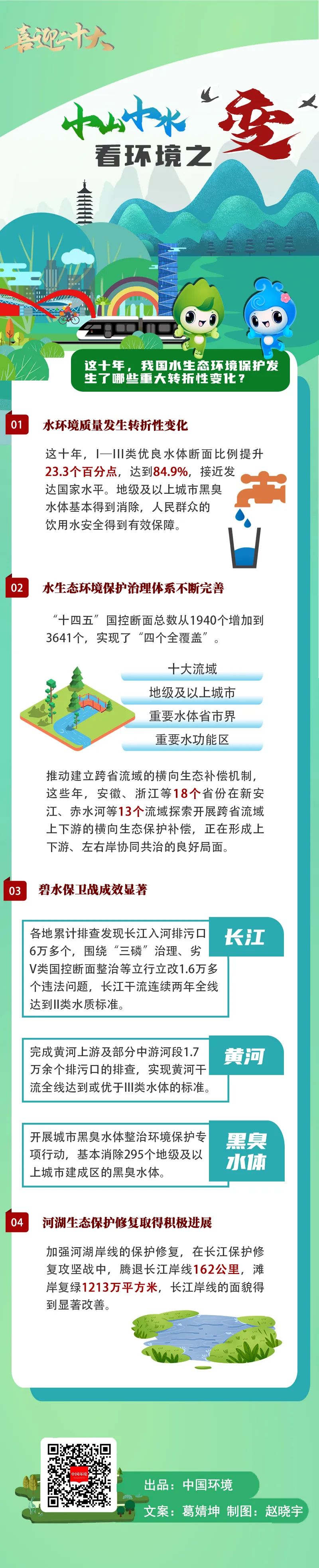 这十年 我国水生态环境保护发生了哪些重大转折性变化？