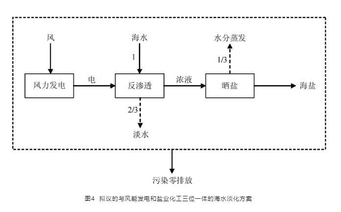 观点回溯 | “旱”城北京：水与经济之间的矛盾