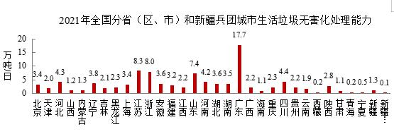 2021年中国城市建设状况公报公布：2021年年末 全国污水处理厂处理能力2.1亿立方米/日