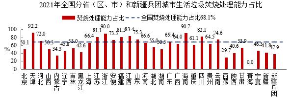 2021年中国城市建设状况公报公布：2021年年末 全国污水处理厂处理能力2.1亿立方米/日