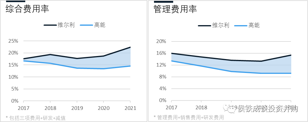 民营环保企业维尔利的进退、轻重与冗余