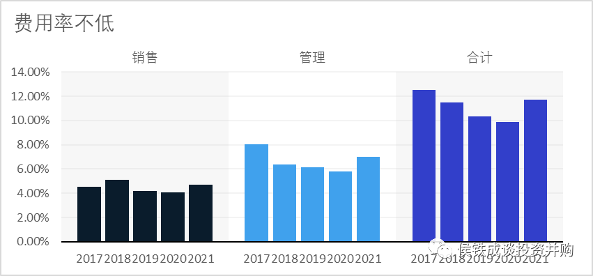 民营环保企业维尔利的进退、轻重与冗余