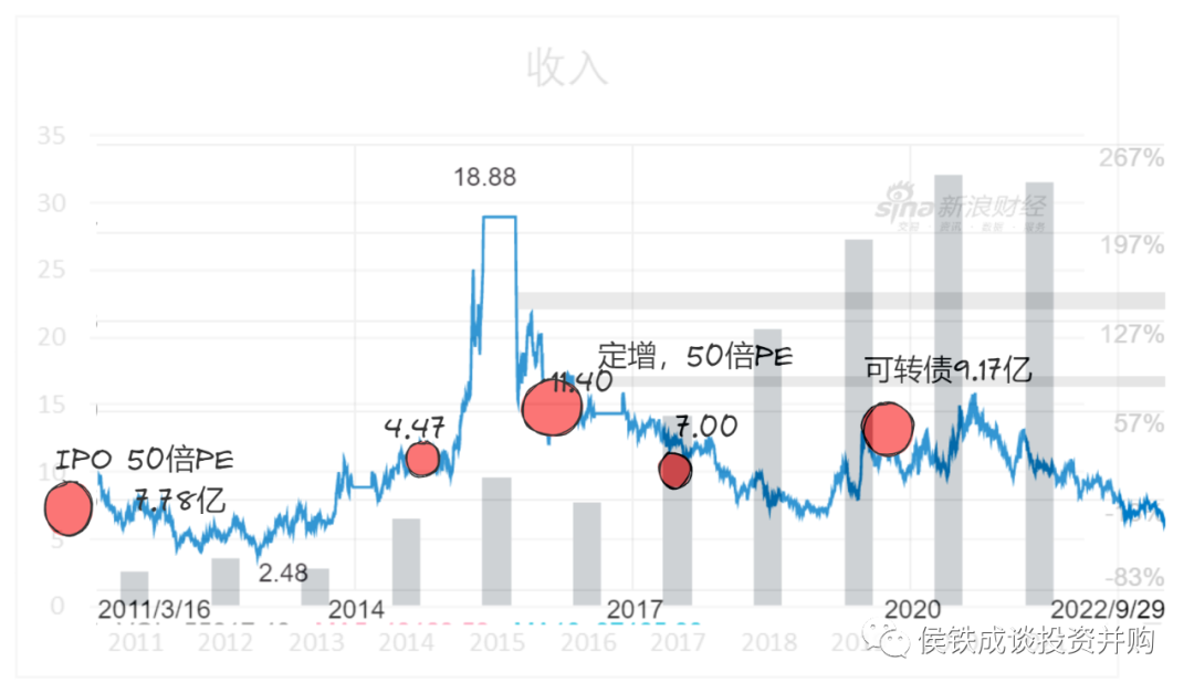 民营环保企业维尔利的进退、轻重与冗余