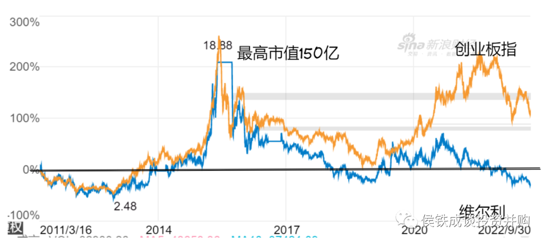 民营环保企业维尔利的进退、轻重与冗余