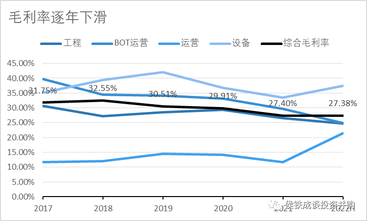 民营环保企业维尔利的进退、轻重与冗余